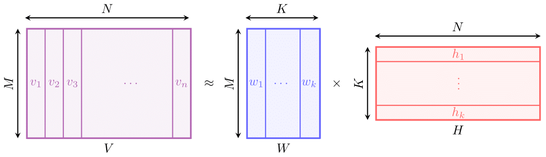 ../_images/figure_nmf-1.png